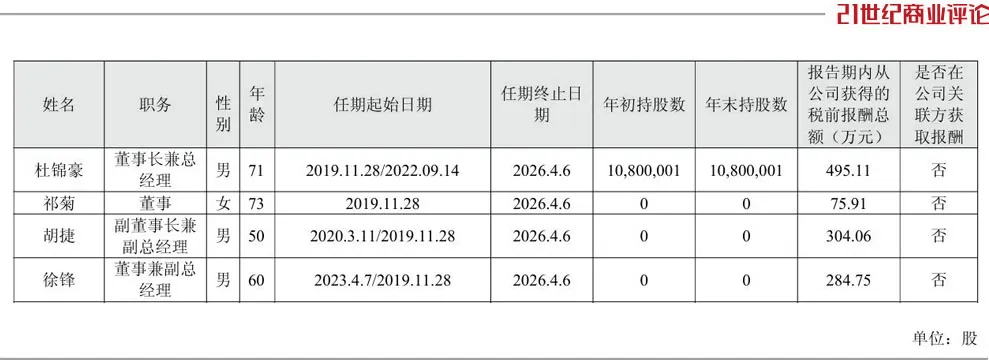 投中一颗抗癌药丸<strong></p>
<p>币安交易所</strong>，南通包工头狂揽110亿