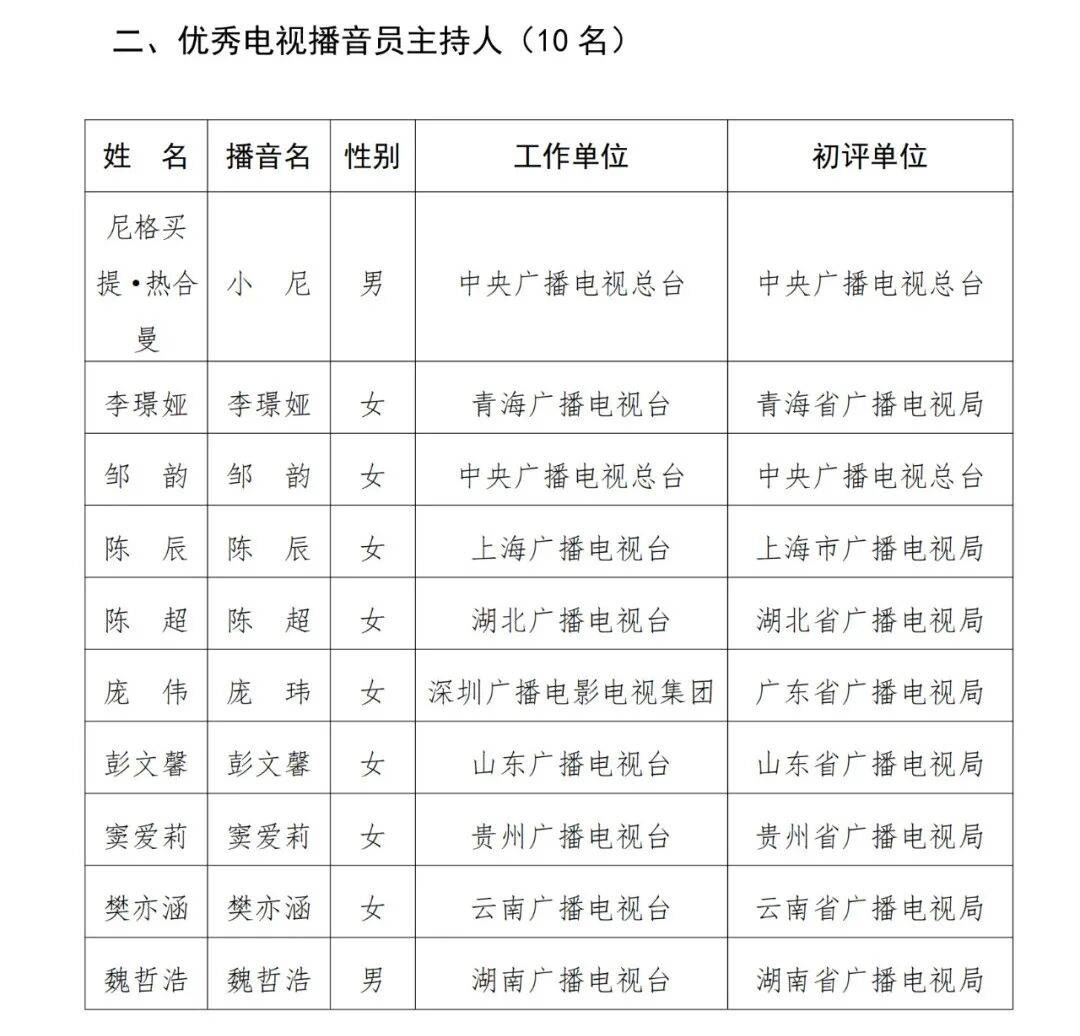 已确认<strong></p>
<p>币安交易所</strong>！是尼格买提