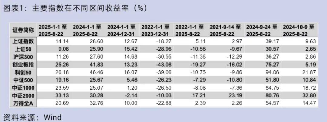 大盘重返3800点<strong></p>
<p>币安交易所</strong>,你的股票账户赚钱了吗?