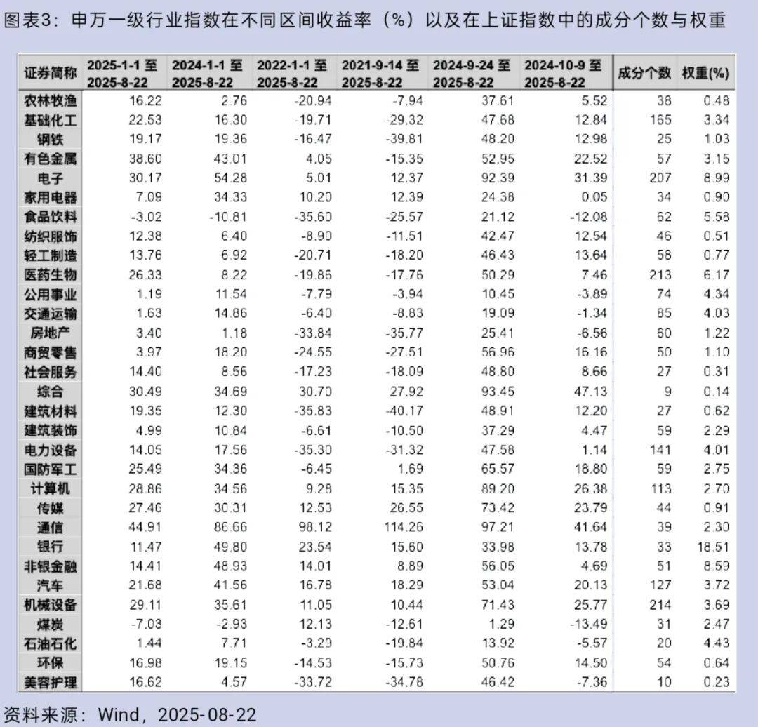 大盘重返3800点<strong></p>
<p>币安交易所</strong>,你的股票账户赚钱了吗?