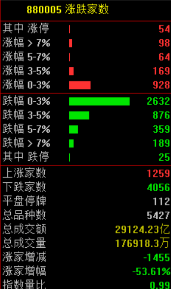 A股<strong></p>
<p>币安下载</strong>,突发异动!超4000股下跌,原因找到了!