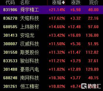 A股收评:创业板指2.85%!全市场超4000股下跌<strong></p>
<p>币安官网</strong>,CPO概念重挫