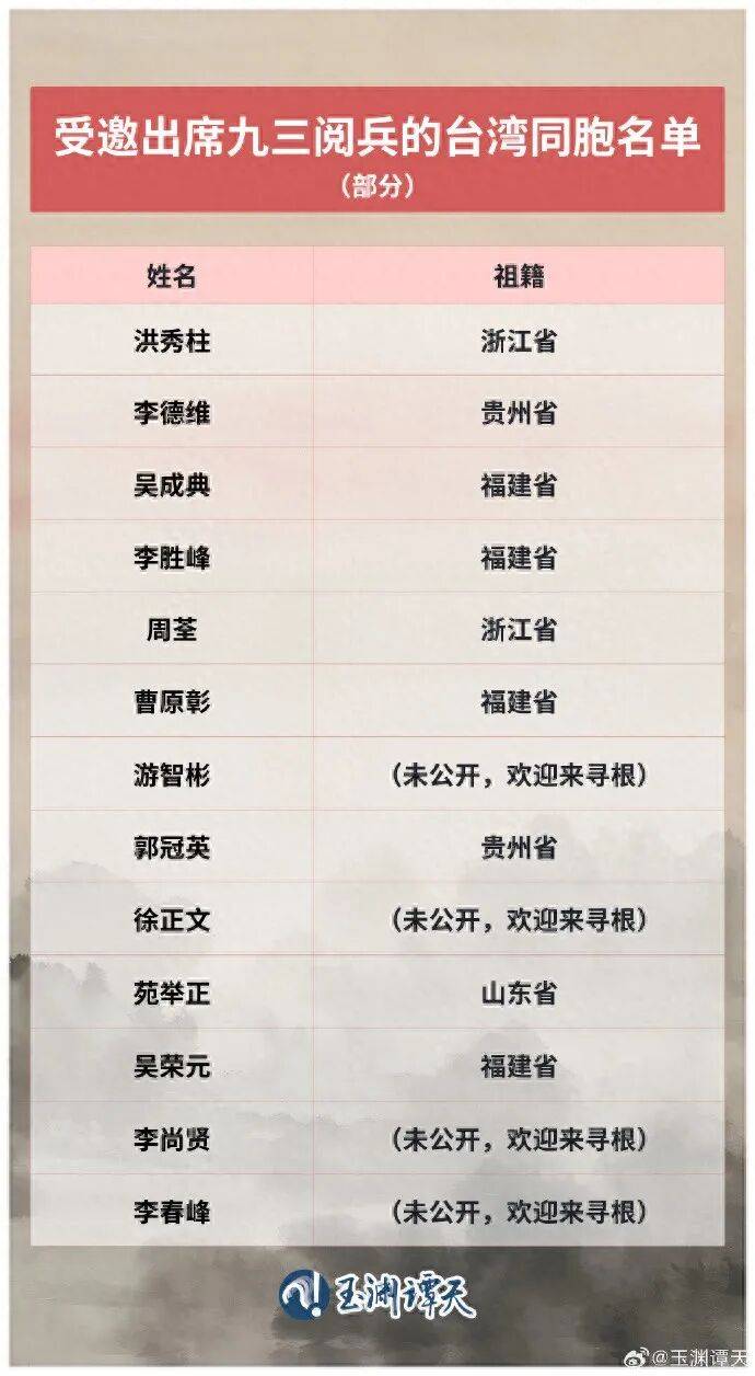 受邀出席阅兵的台湾同胞名单公布<strong></p>
<p>币安app下载</strong>,祖籍覆盖福建、浙江、山东、贵州等抗战时期重要战场或战略支点