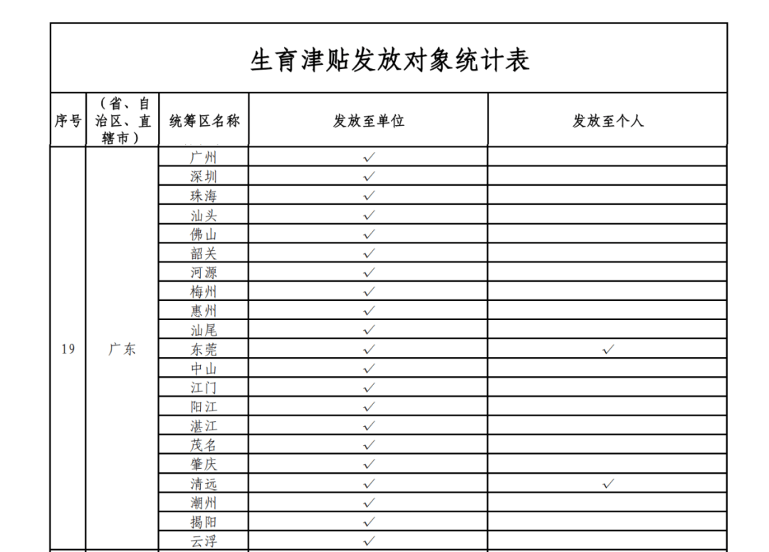 这笔钱直接发放至个人<strong></p>
<p>币安app下载</strong>!广东两地已实现