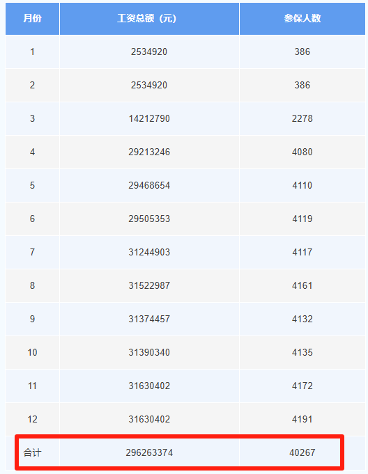这笔钱直接发放至个人<strong></p>
<p>币安app下载</strong>!广东两地已实现