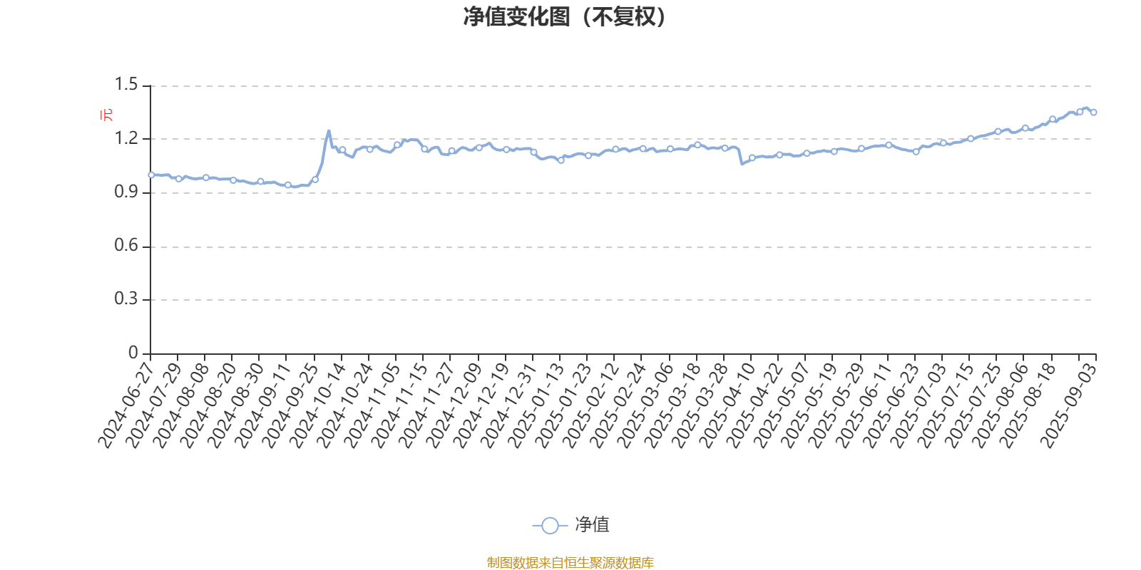 创金合信均益量化选股混合A:2025年上半年利润478.67万元 净值增长率3.89%