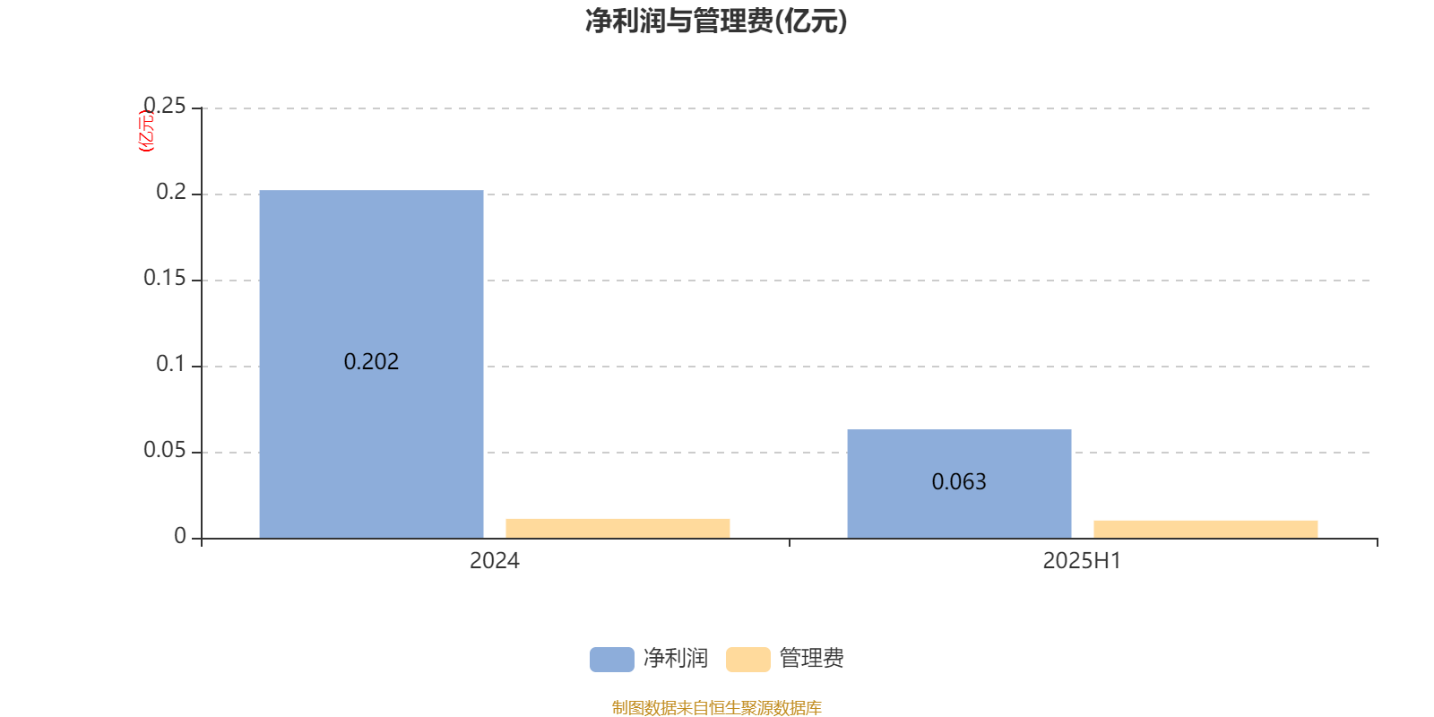 创金合信均益量化选股混合A:2025年上半年利润478.67万元 净值增长率3.89%
