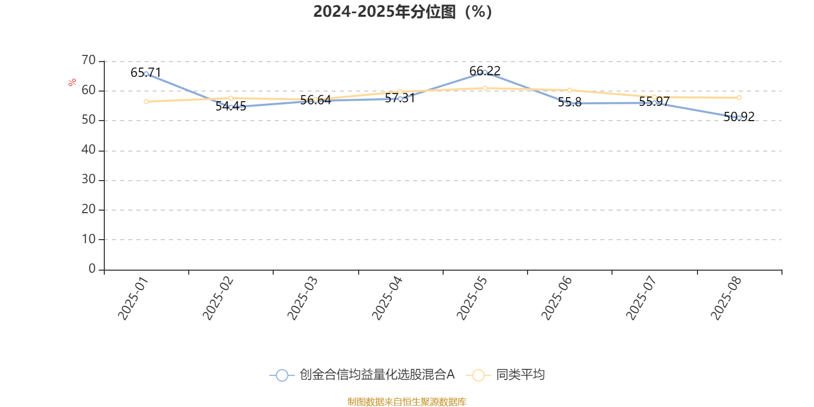 创金合信均益量化选股混合A:2025年上半年利润478.67万元 净值增长率3.89%
