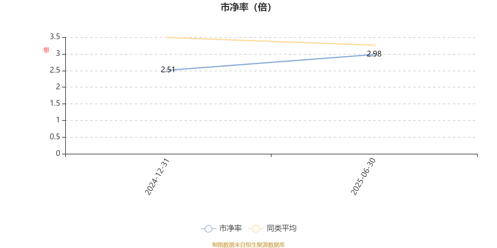 创金合信均益量化选股混合A:2025年上半年利润478.67万元 净值增长率3.89%