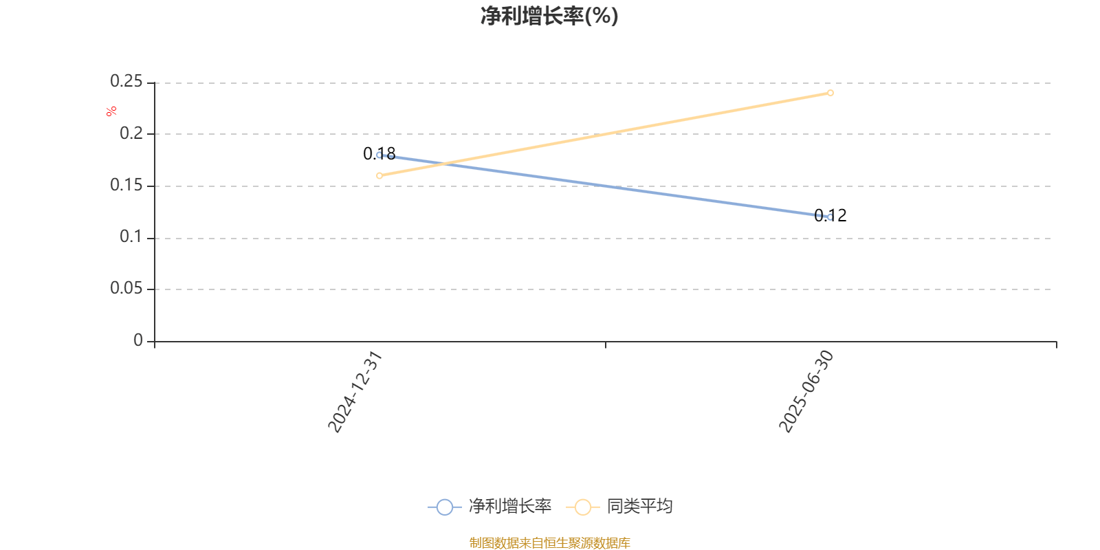 创金合信均益量化选股混合A:2025年上半年利润478.67万元 净值增长率3.89%