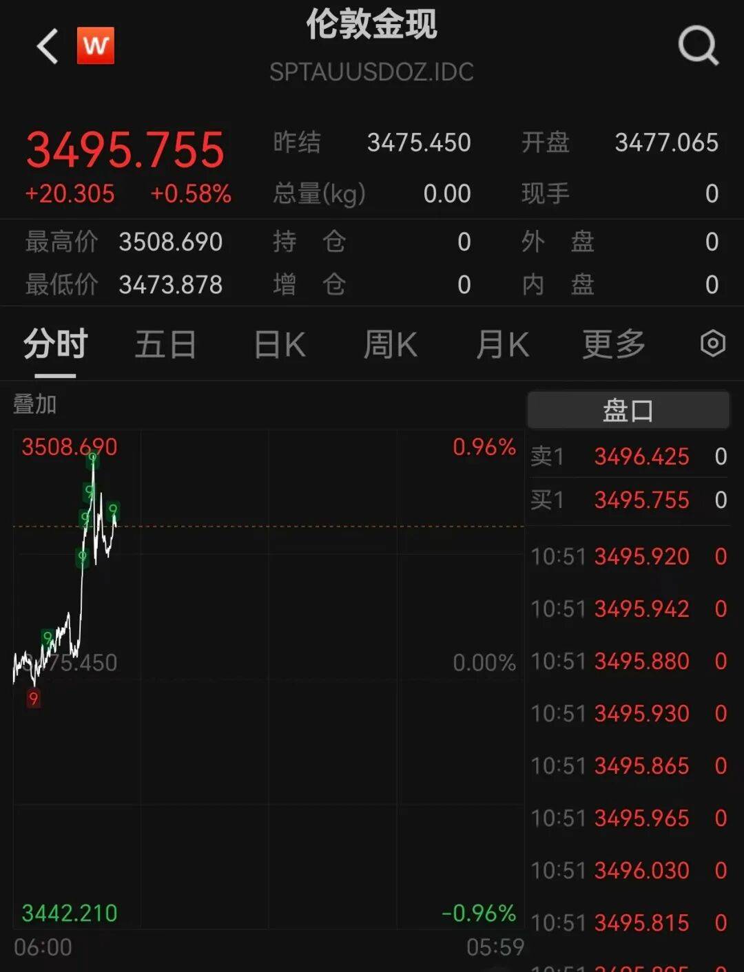 A股再现“跷跷板”!三大股指集体回调<strong></p>
<p>币安app下载</strong>,券商板块突然拉升,黄金再创历史新高