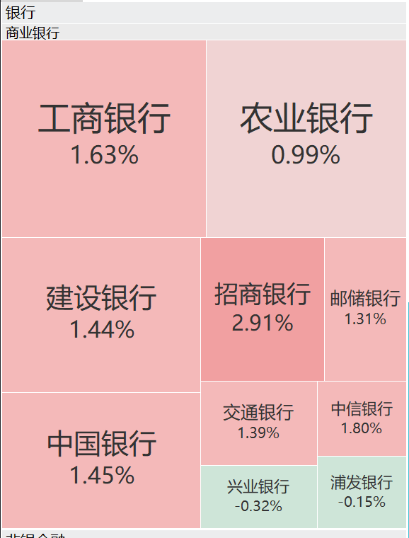 A股再现“跷跷板”!三大股指集体回调<strong></p>
<p>币安app下载</strong>,券商板块突然拉升,黄金再创历史新高
