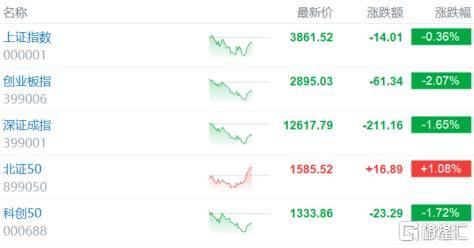 倒车接人?A股猛踩刹车<strong></p>
<p>币安app下载</strong>,大摩最新研判!