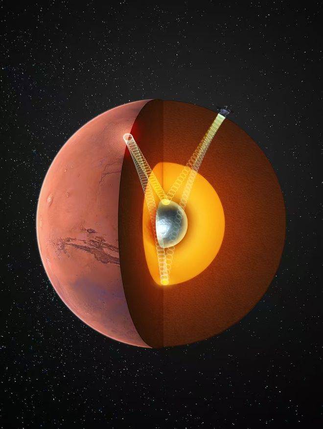 火星存在固态内核<strong></p>
<p>币安app下载</strong>，中国科大最新发现首次确证