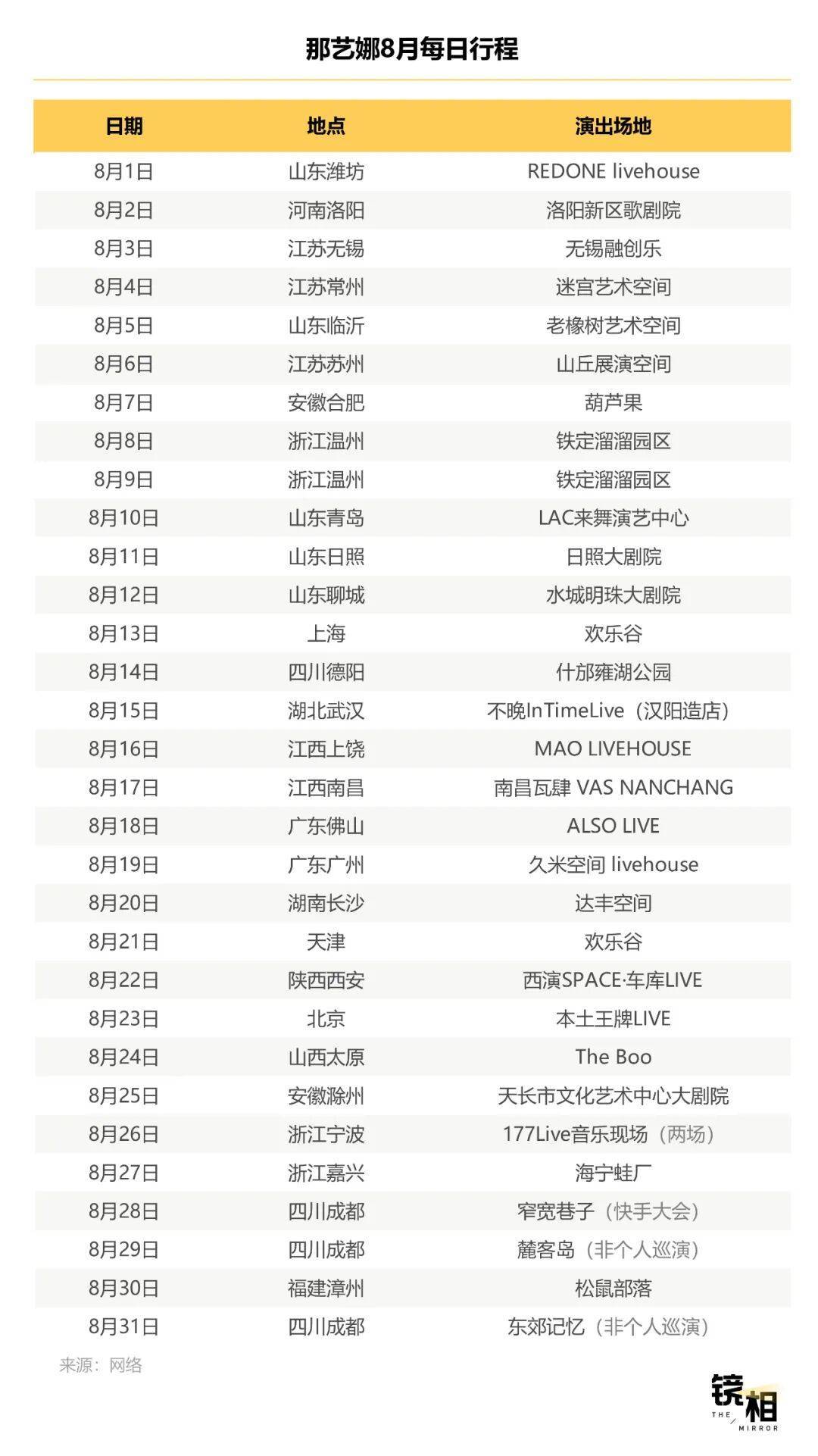 明星不够用了<strong></p>
<p>币安app下载</strong>,网红“接管”演唱会