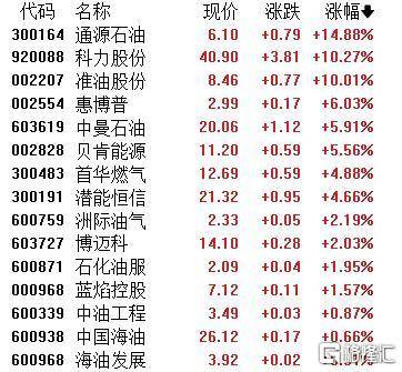 A股收评:主要指数集体收涨!通信服务、CPO板块活跃<strong></p>
<p>币安app官网下载</strong>,电池股走势疲软