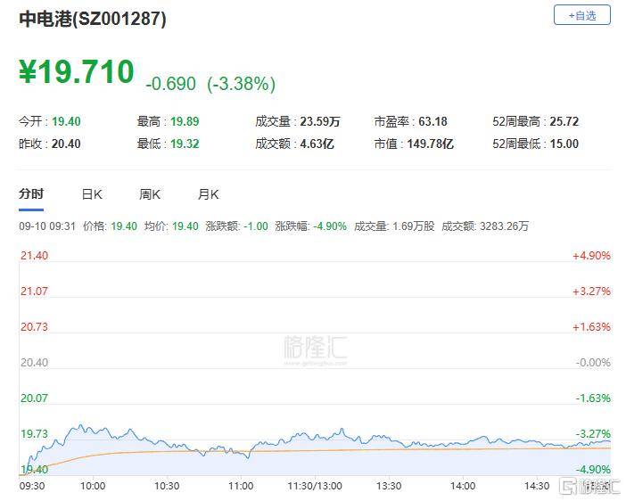 A股收评:主要指数集体收涨!通信服务、CPO板块活跃<strong></p>
<p>币安app官网下载</strong>,电池股走势疲软