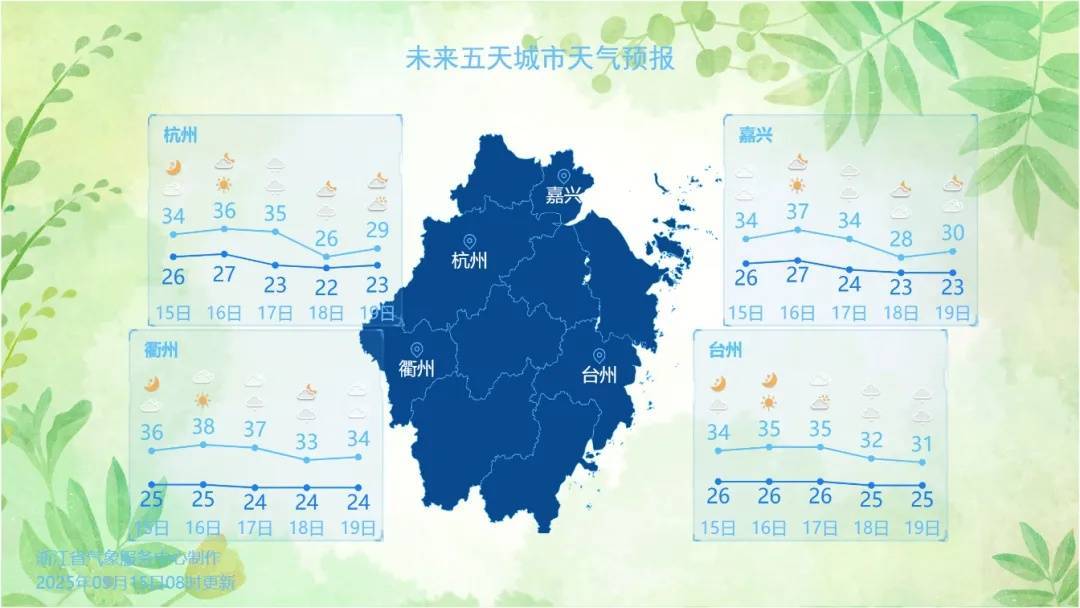 确认了!冷空气马上杀到<strong></p>
<p>币安币</strong>,浙江终于要降温了