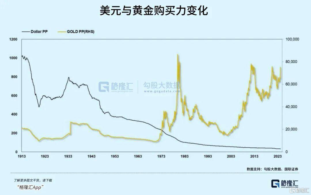 当钱不再是钱<strong></p>
<p>币安币</strong>，黄金也不再是黄金