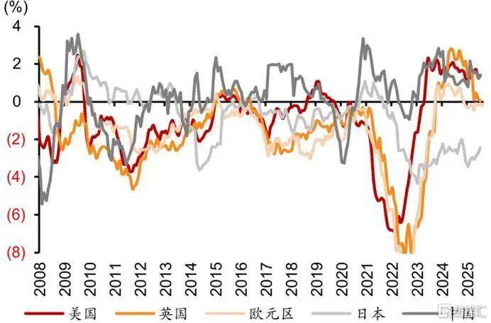 当钱不再是钱<strong></p>
<p>币安币</strong>，黄金也不再是黄金