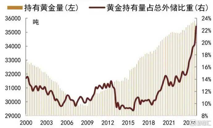 当钱不再是钱<strong></p>
<p>币安币</strong>，黄金也不再是黄金