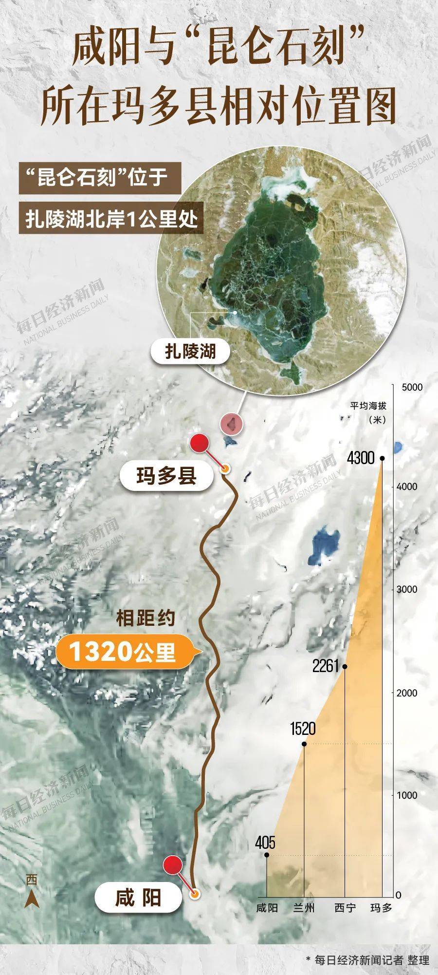 重要发现!扎陵湖秦代刻石得到认定!每经独家采访当地牧民:40年前就曾看见<strong></p>
<p>币安币</strong>,在他家牧场内