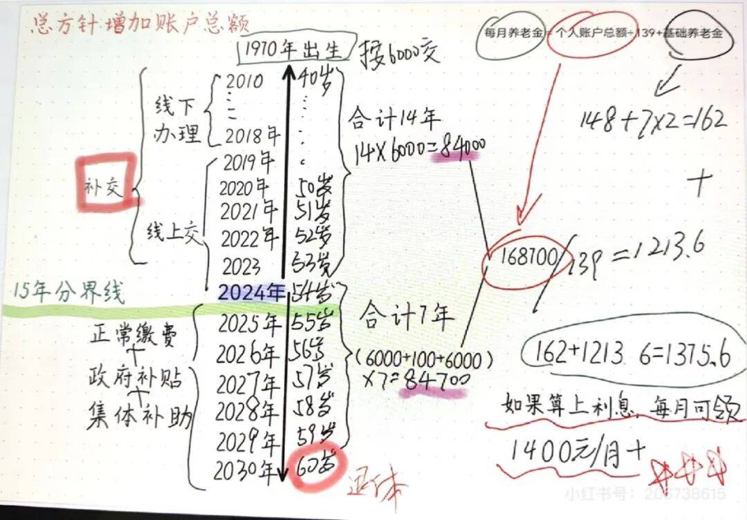 城市打工人<strong></p>
<p>币安app</strong>，花十几万回村给父母补缴社保
