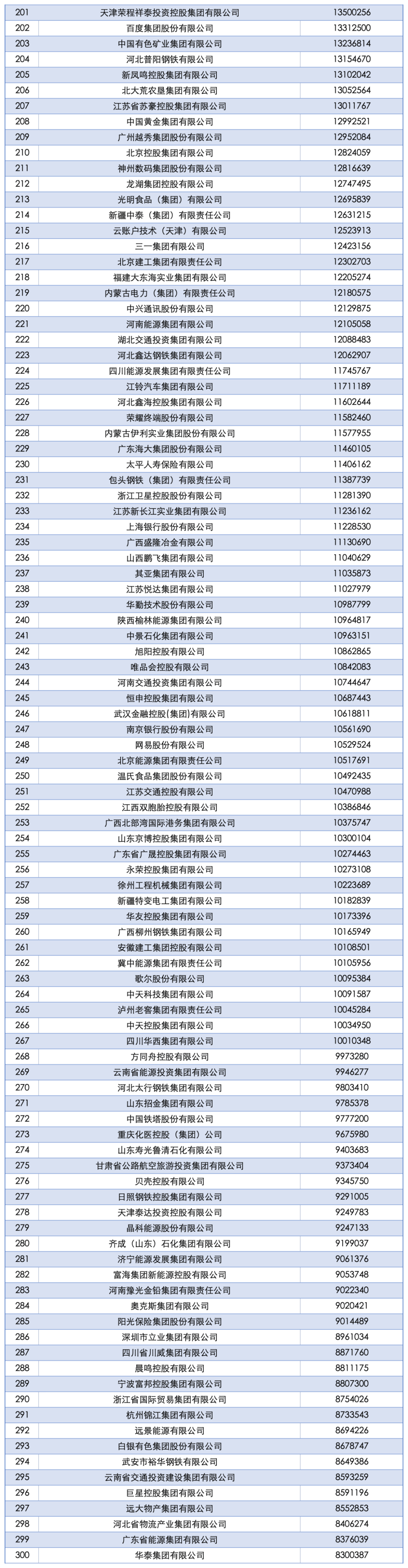 2025中国企业500强发布:国家电网、中石油、中石化前三<strong></p>
<p>币安app</strong>,京东、阿里巴巴、华为等上榜
