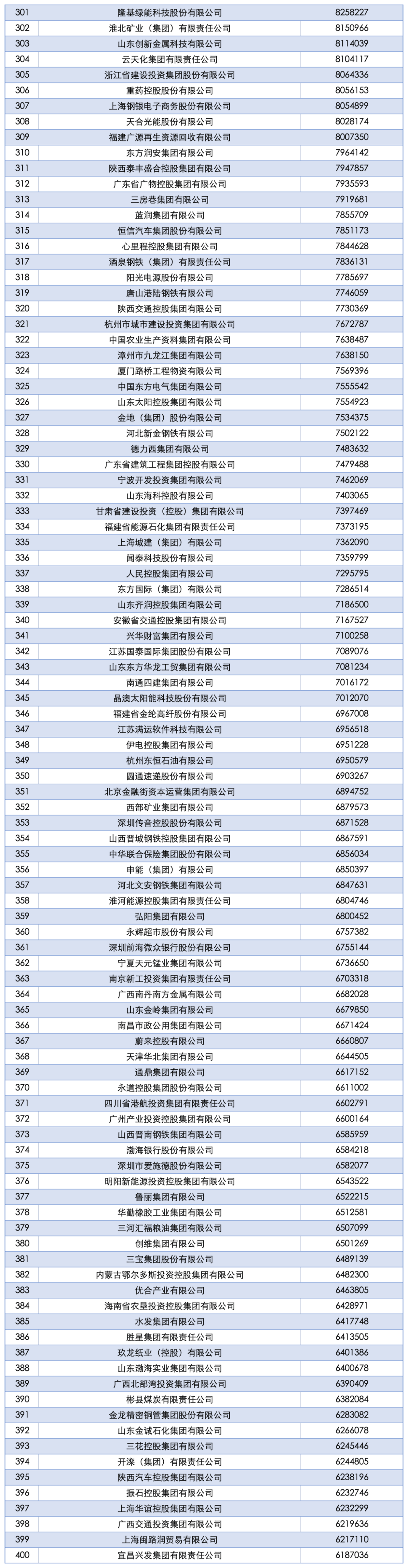 2025中国企业500强发布:国家电网、中石油、中石化前三<strong></p>
<p>币安app</strong>,京东、阿里巴巴、华为等上榜