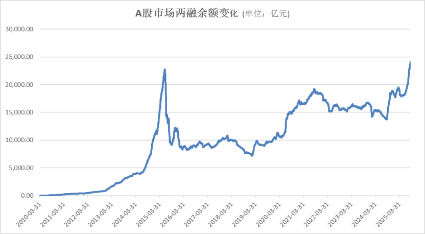 A股<strong></p>
<p>币安交易</strong>,再创新纪录!