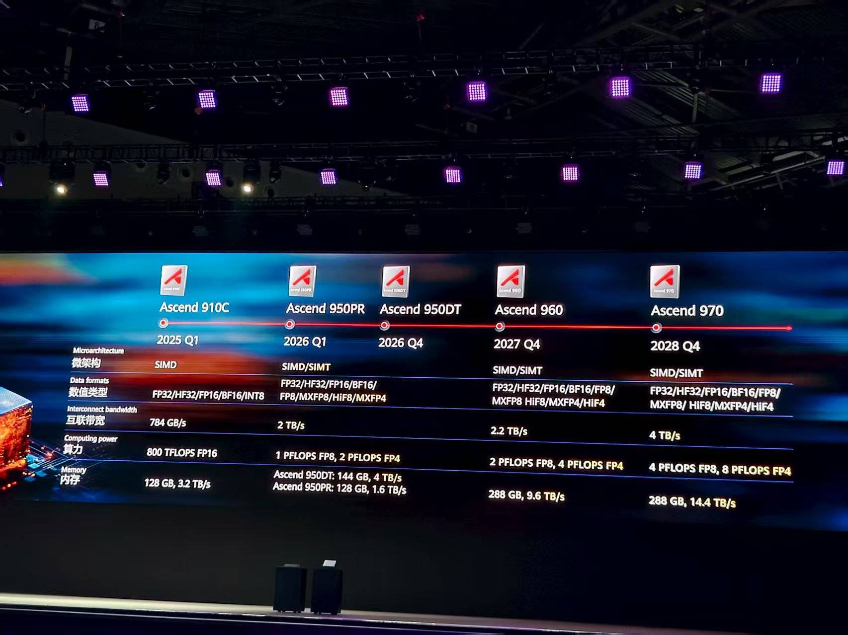 重磅<strong></p>
<p>币安交易</strong>！华为公布多颗新昇腾芯片