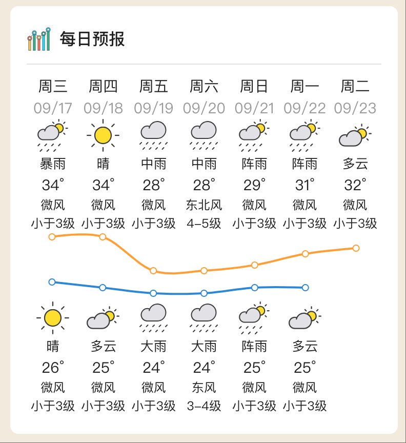 台风“米娜”即将生成<strong></p>
<p>币安交易</strong>,将给惠州带来风雨