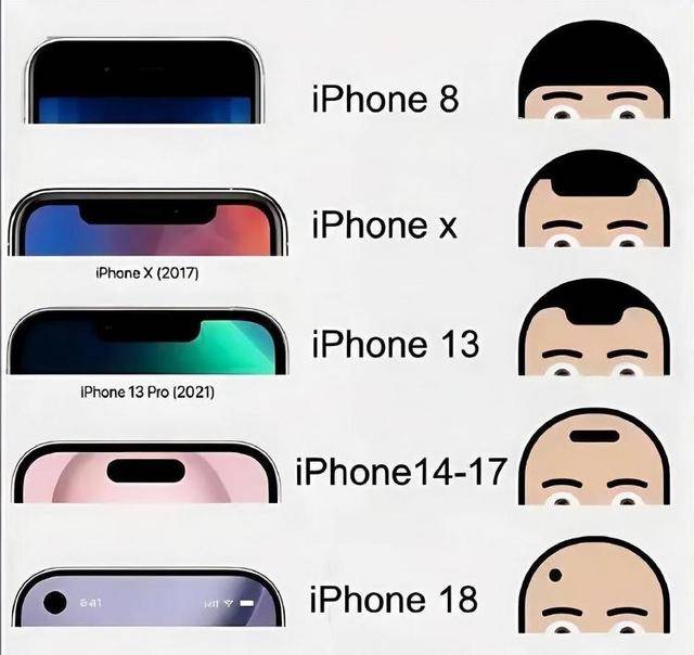 “爱疯18”这么快就来了 苹果17还没发货<strong></p>
<p>币安交易</strong>，苹果18Pro已打样？