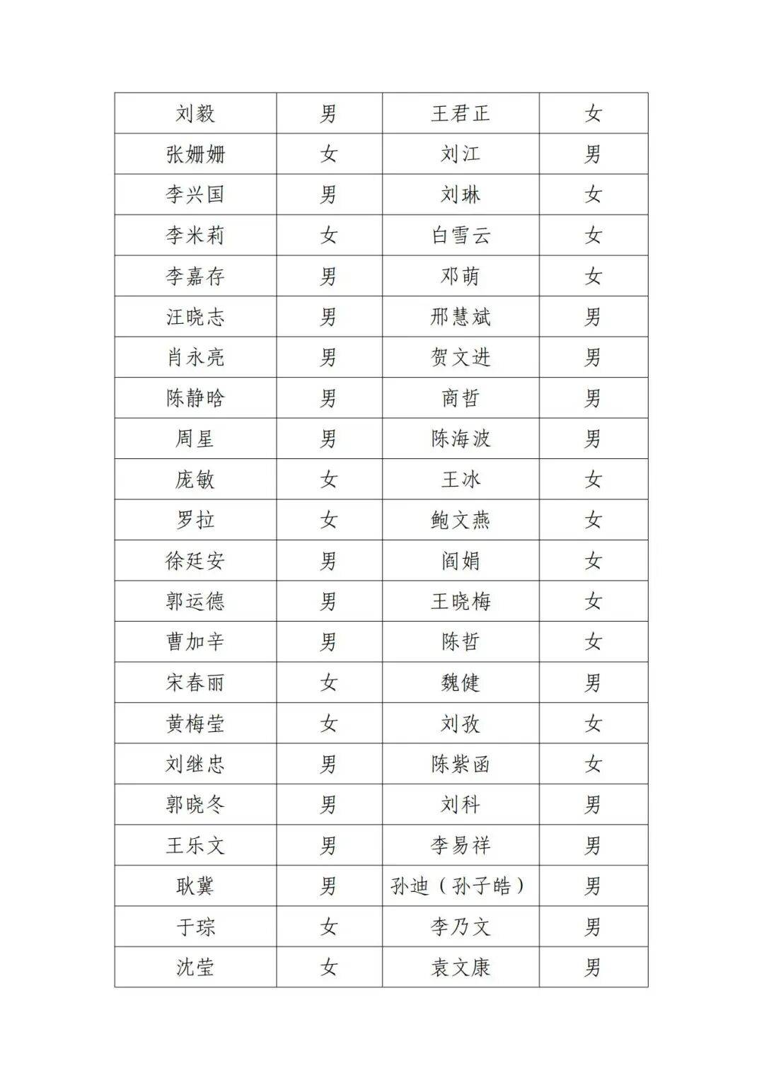 北京电影家协会公示失联名单<strong></p>
<p>币安交易</strong>,宋春丽、邓超、郭晓冬被点名