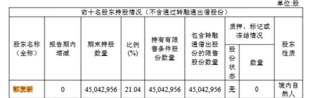 浙江大学教授突遭留置<strong></p>
<p>币安交易所下载</strong>，身家高达31亿元