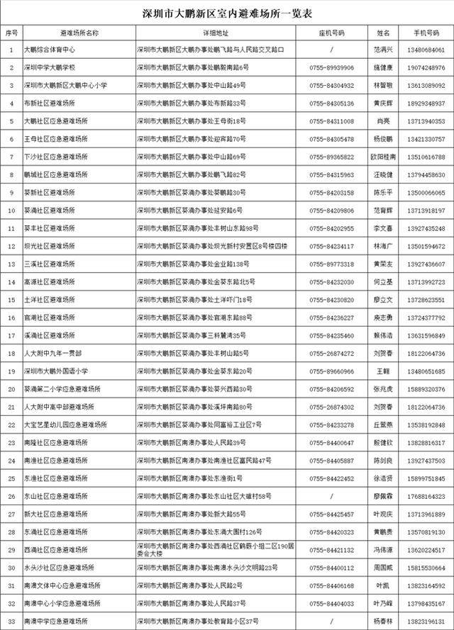 台风靠近<strong></p>
<p>币安交易所下载</strong>,大鹏新区应急避难场所已开放