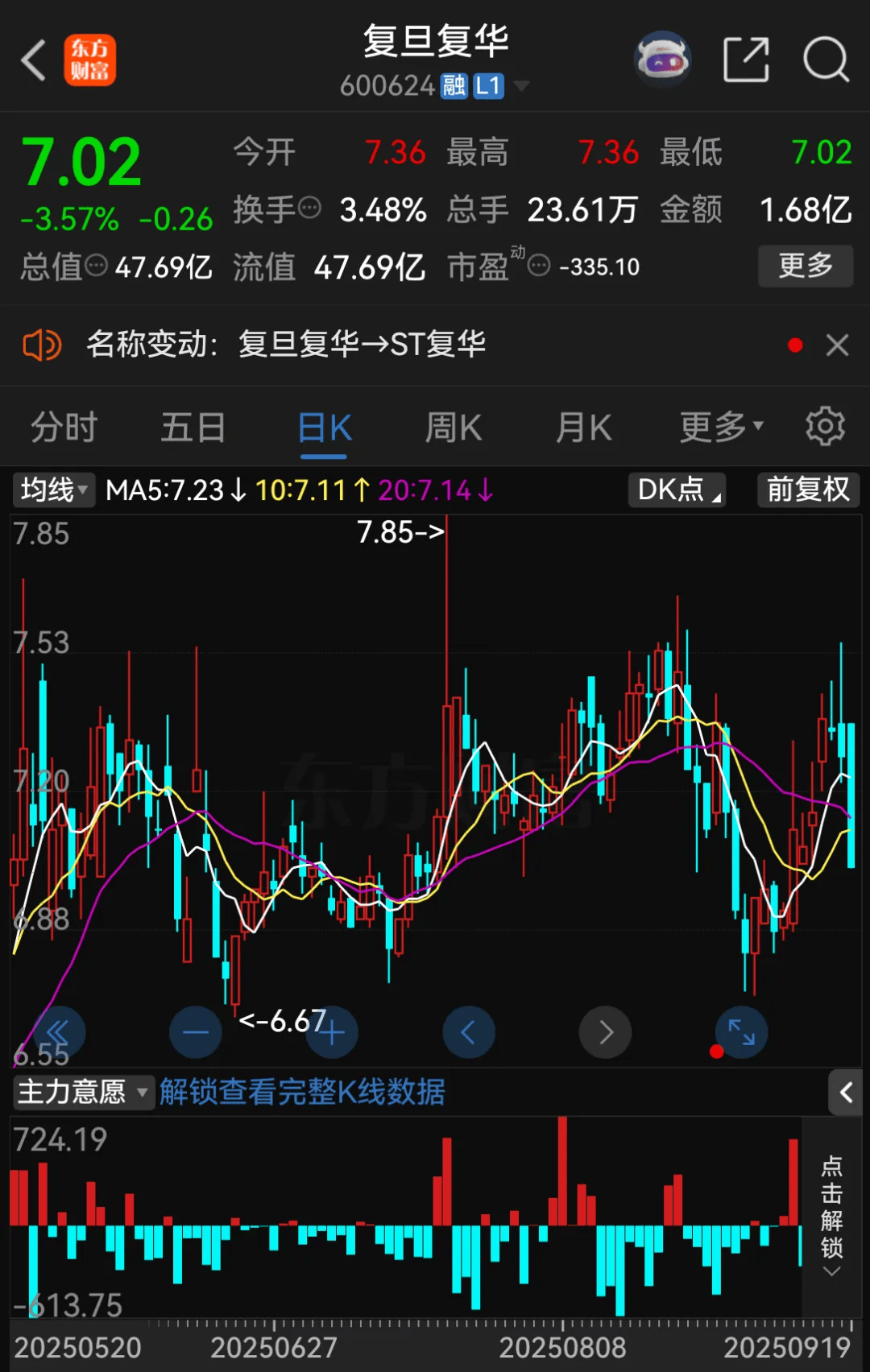 停牌!600624<strong></p>
<p>币安交易所下载</strong>,将被ST