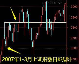 明天一件大事<strong></p>
<p>币安交易所下载</strong>！下周做好两手准备——道达对话牛博士