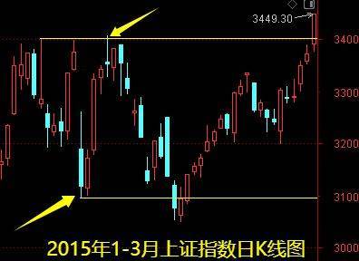 明天一件大事<strong></p>
<p>币安交易所下载</strong>！下周做好两手准备——道达对话牛博士