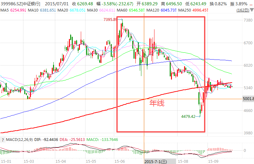 在牛市中被毒打<strong></p>
<p>币安下载官方app</strong>，银行走出了“股灾”行情...