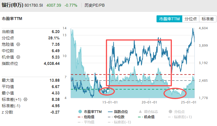 在牛市中被毒打<strong></p>
<p>币安下载官方app</strong>，银行走出了“股灾”行情...