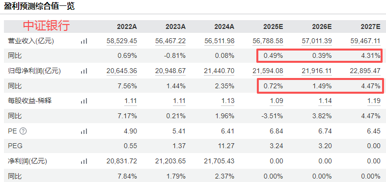 在牛市中被毒打<strong></p>
<p>币安下载官方app</strong>，银行走出了“股灾”行情...