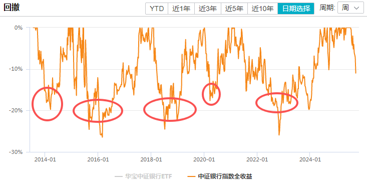 在牛市中被毒打<strong></p>
<p>币安下载官方app</strong>，银行走出了“股灾”行情...
