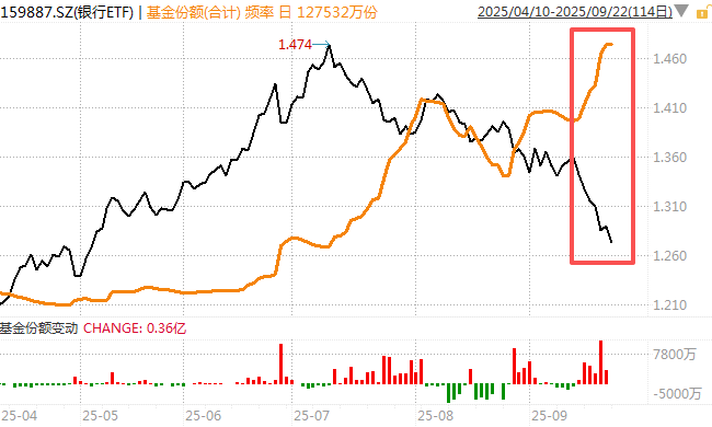 在牛市中被毒打<strong></p>
<p>币安下载官方app</strong>，银行走出了“股灾”行情...