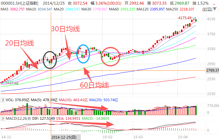 在牛市中被毒打<strong></p>
<p>币安下载官方app</strong>，银行走出了“股灾”行情...