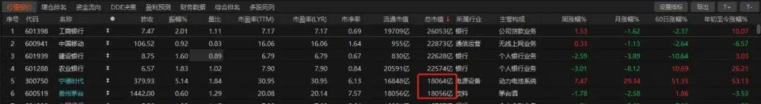 历史时刻<strong></p>
<p>币安钱包</strong>！宁德时代超越贵州茅台